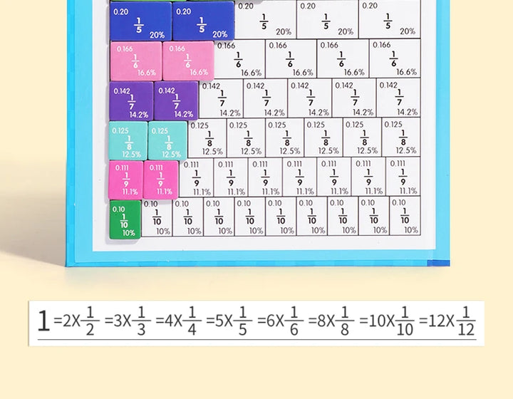 Arithmetic Learning Magnetic Fractions Book